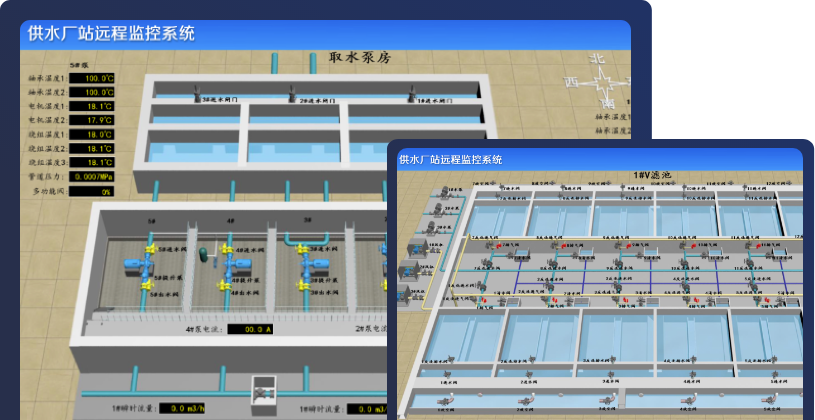 市政供水廠站遠程監控平臺
